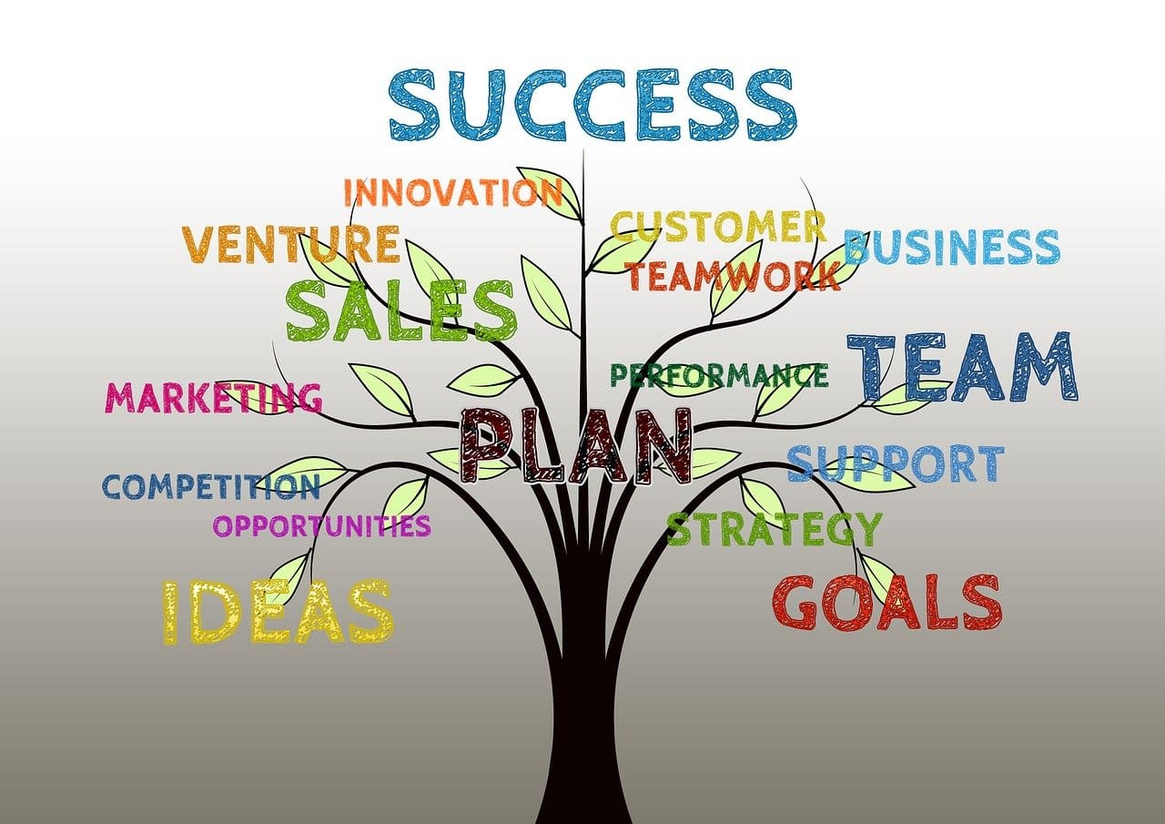 What is the goal of the identify phase of an inbound sales strategy